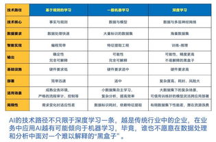 何必另起炉灶？英特尔以数据处理与存储服务，为AI公有云构建开辟捷径