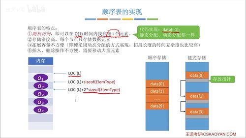 数据结构王道笔记 数据处理与存储服务的核心基石