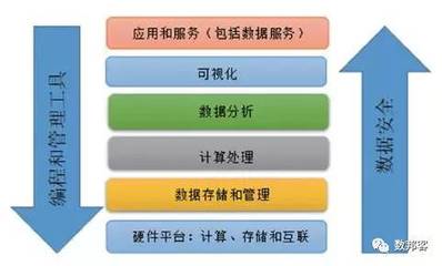 大数据技术发展现状与未来趋势 聚焦数据处理与存储服务