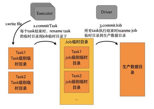 面向对象存储OSS优化数据湖分析 策略、挑战与实践