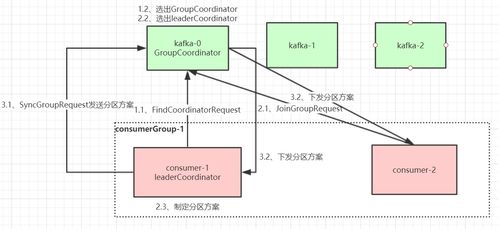 Apache Kafka核心设计原理详解 从架构到数据处理的深度解析