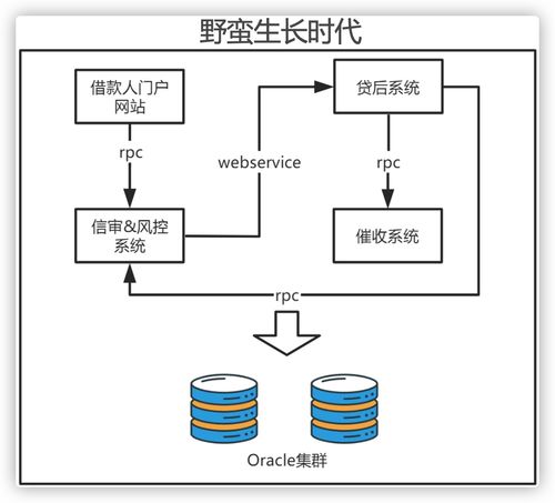 上了微服务就能高并发？几张图解析微服务架构的真正作用——聚焦数据处理与存储服务