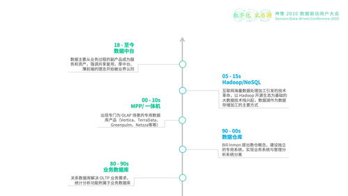 安信证券王环 数据中台建设历程与数据处理存储服务的探索